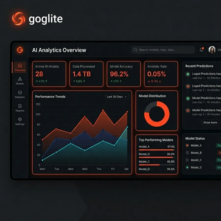 Goglite Dashboard Mockup